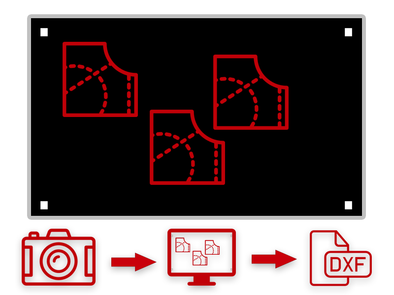 Pro2Smart: Digitalizzatore automatico compatto ed inteligente